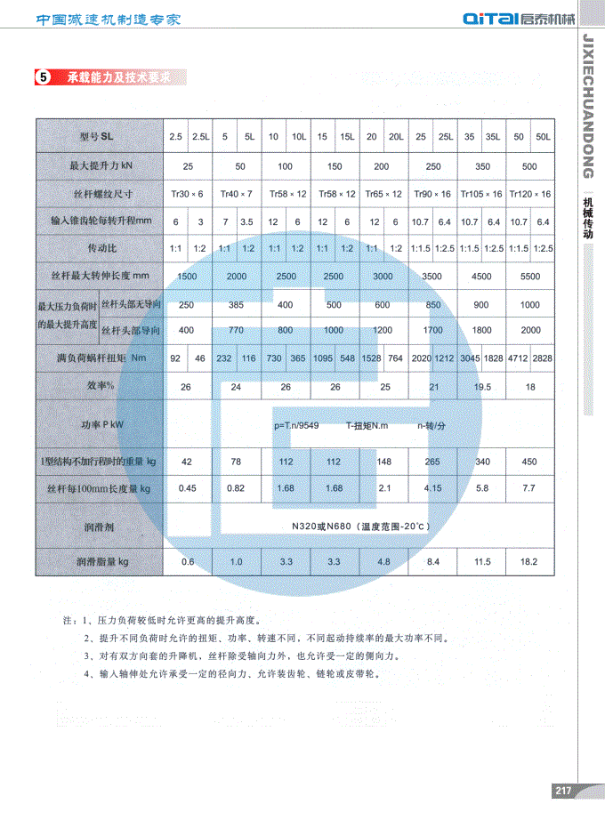 SL螺旋伞齿轮升降机，SL锥齿轮丝杆升降机-SL升降机