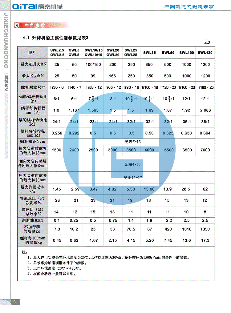 SWL20电动丝杆升降机