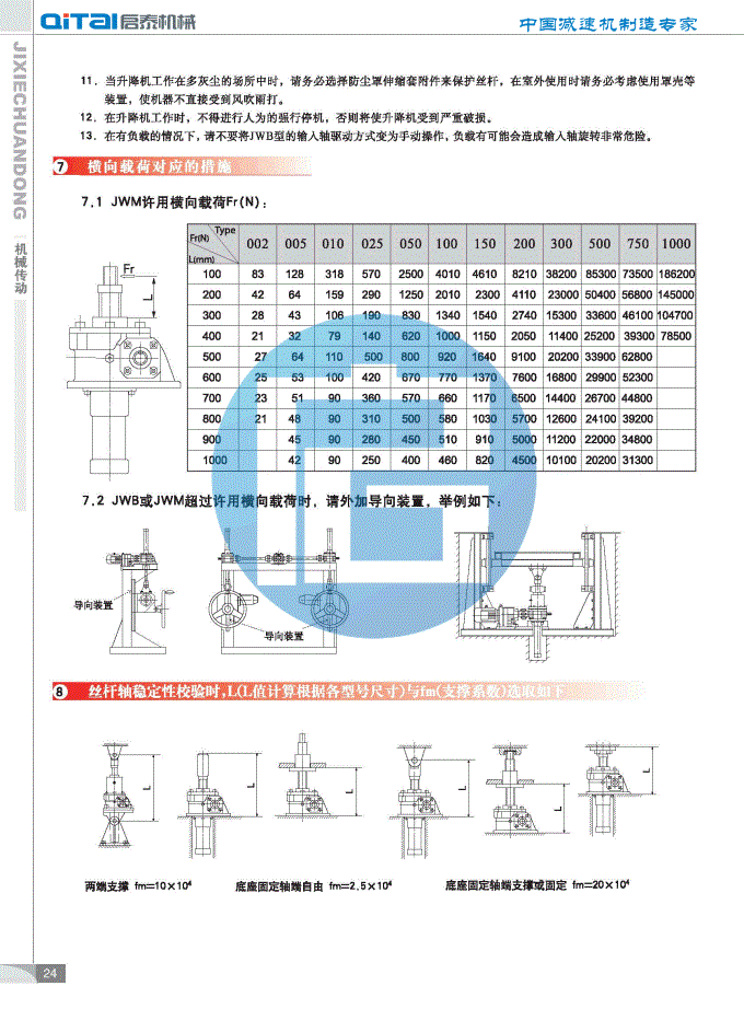 JWM025蜗轮丝杠升降器