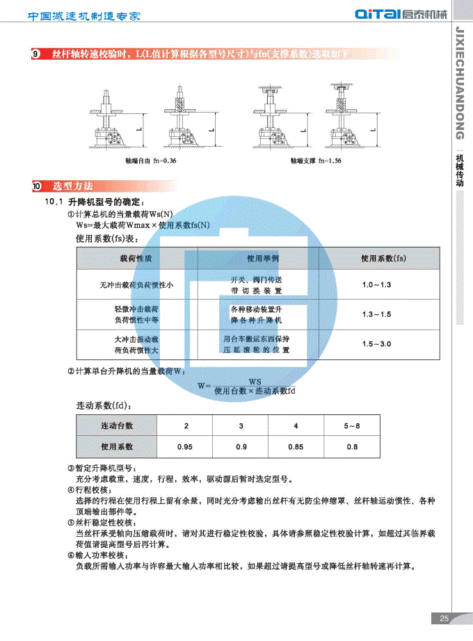 JWM050丝杆升降机